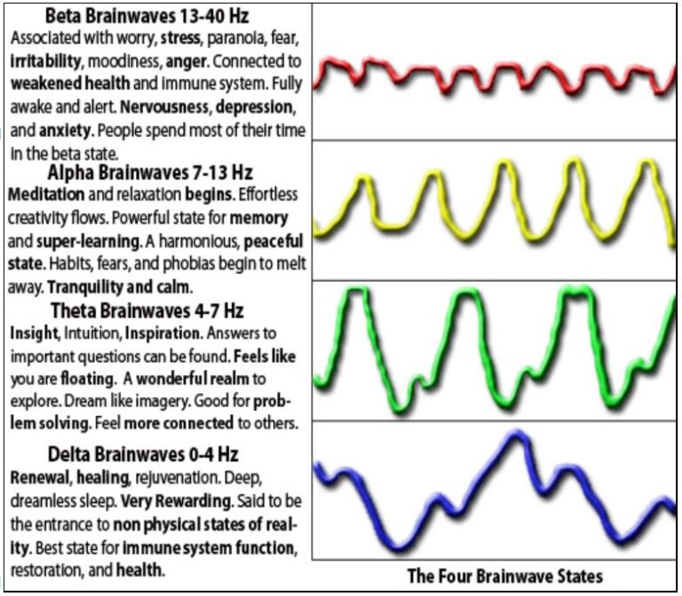 all binaural beats frequencies